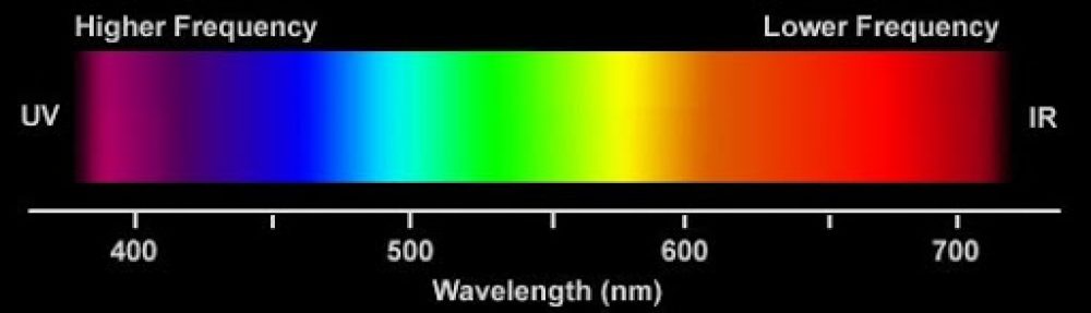 SpectralLab.com